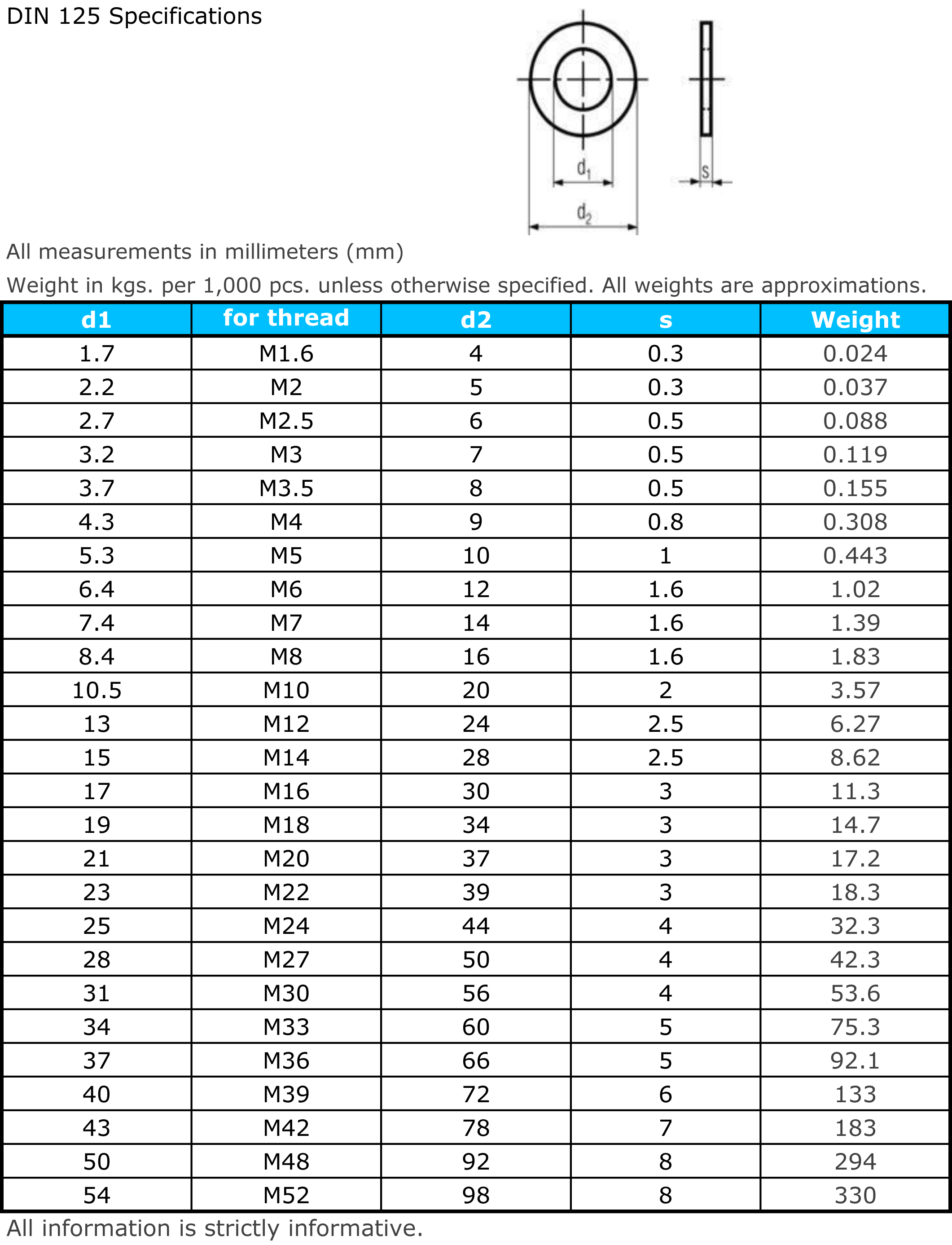 Сколько 125 м. Шайба плоская м8 din 125 вес. Вес шайбы м6 оцинкованная din125. Шайба м12 din125 вес.