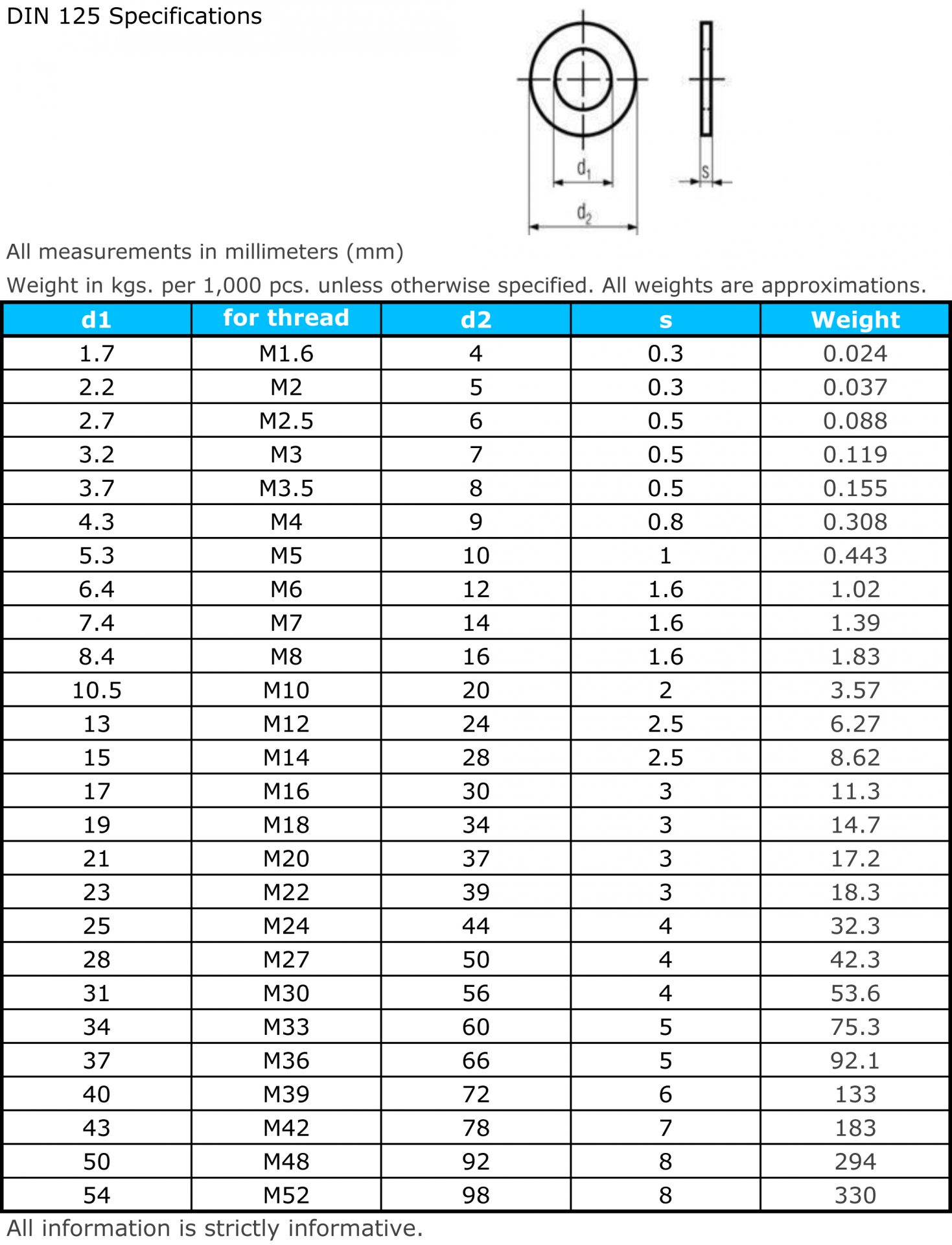 all-fasteners-din-standard-quality-fasteners