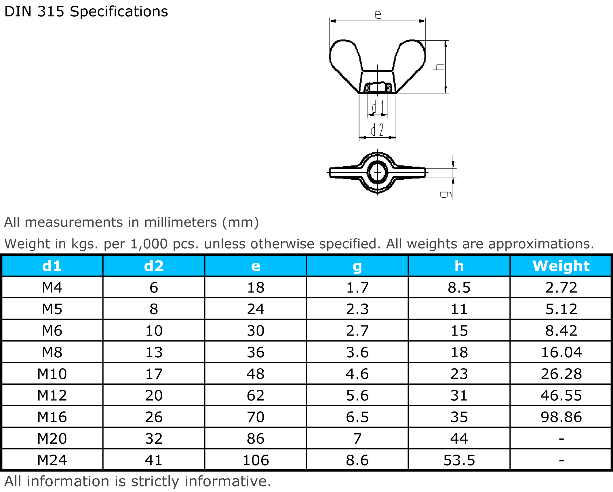 Wing Nut Sizes Chart At Dennis Marquis Blog
