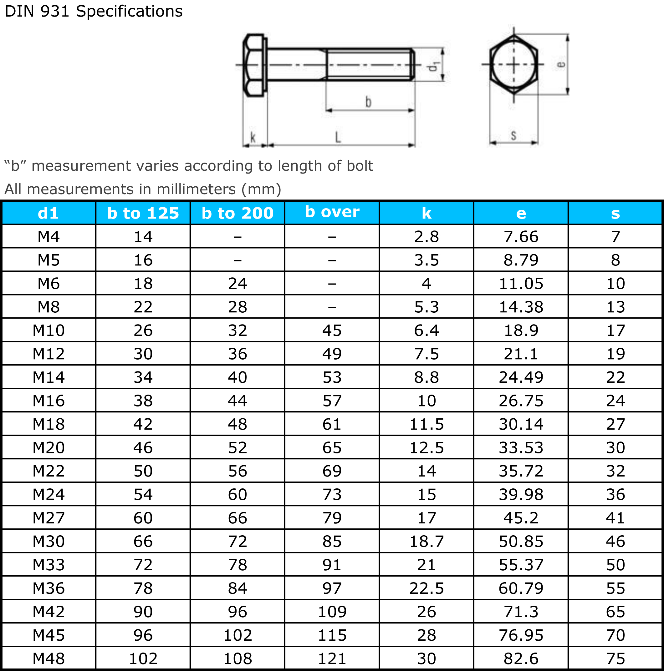 Bolt Size Chart M6