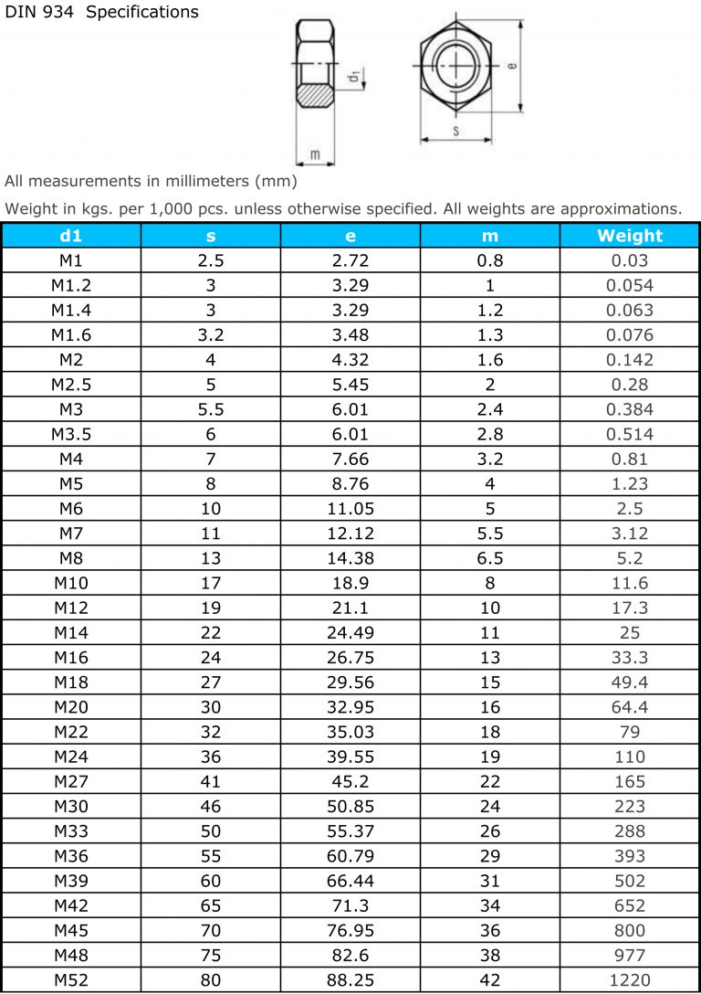 DIN 934 – Quality Fasteners